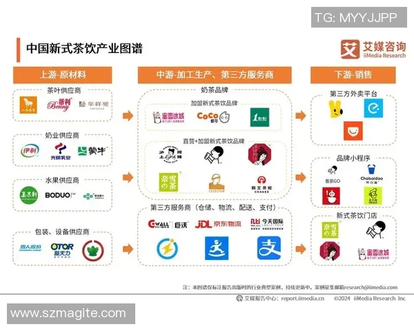 山东西王与西王集团的战略合作与发展前景分析